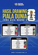 Piala Dunia Asia Berapa Negara